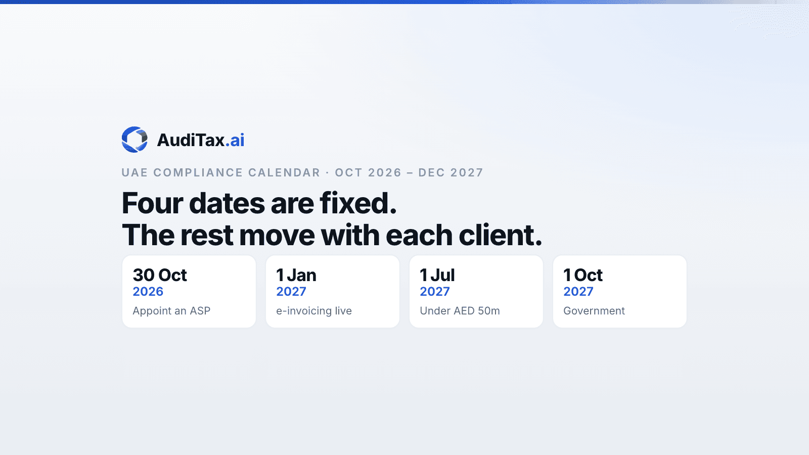A calendar band marking the four fixed UAE compliance dates between October 2026 and October 2027.