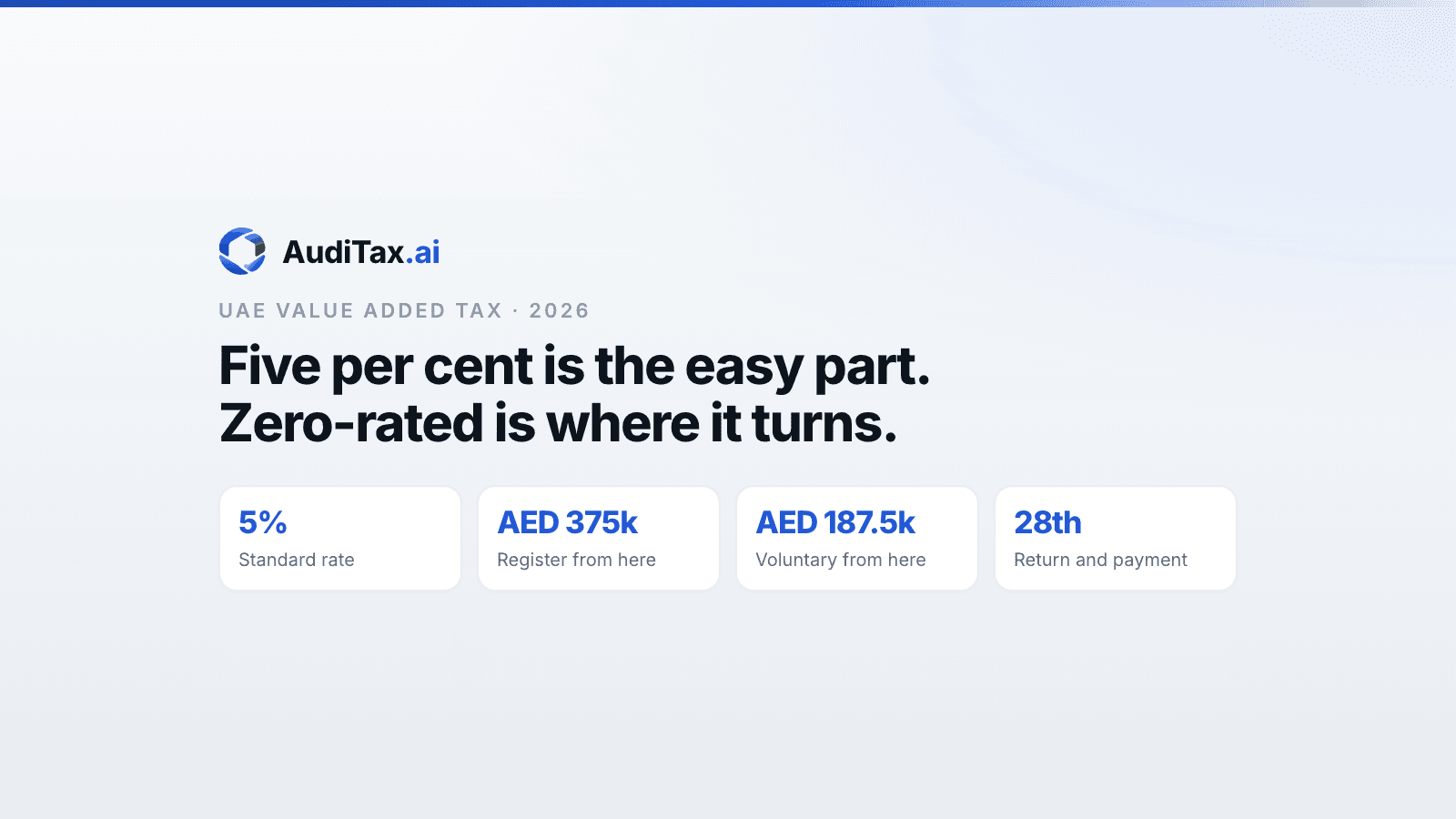 UAE VAT at a glance: five per cent standard, zero per cent on defined supplies, a AED 375,000 registration threshold and a return due on the twenty-eighth.